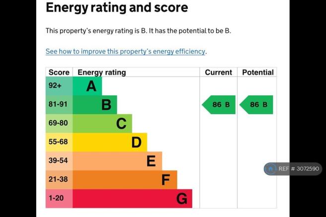 Energy Rating