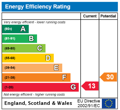 EPC