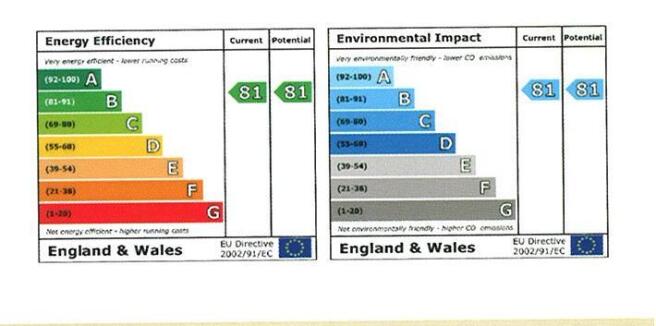 Pred. Energy Assess.