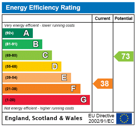 EPC