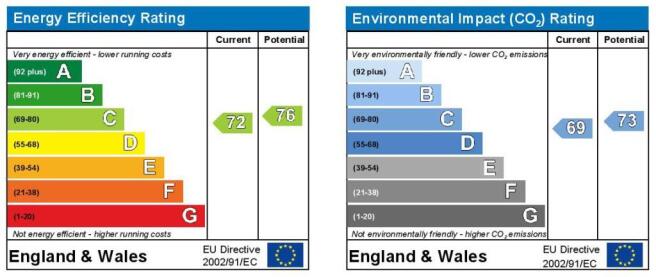 EPC Graph
