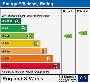 ENERGY EFFICIENCY RATING