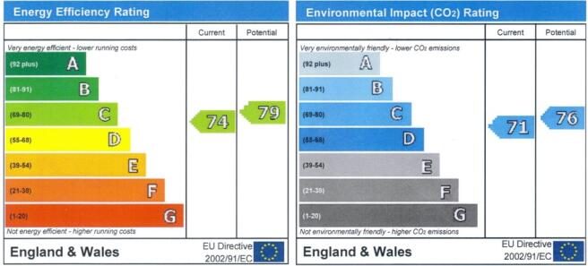 EPC Graph