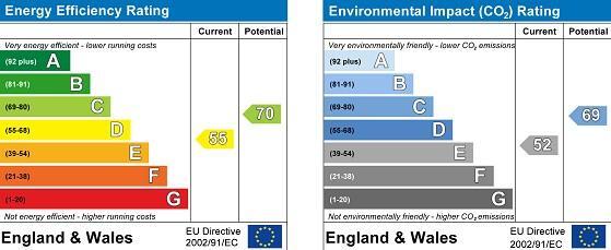 EPC Graph