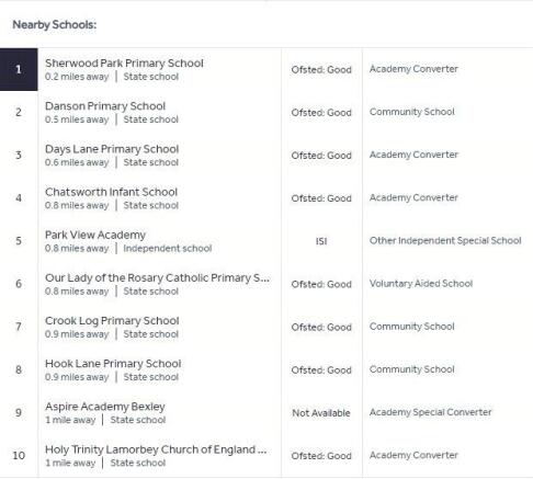 Primary Schools
