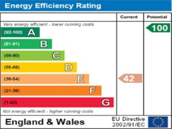 ENERGY  EFFICIENCY R