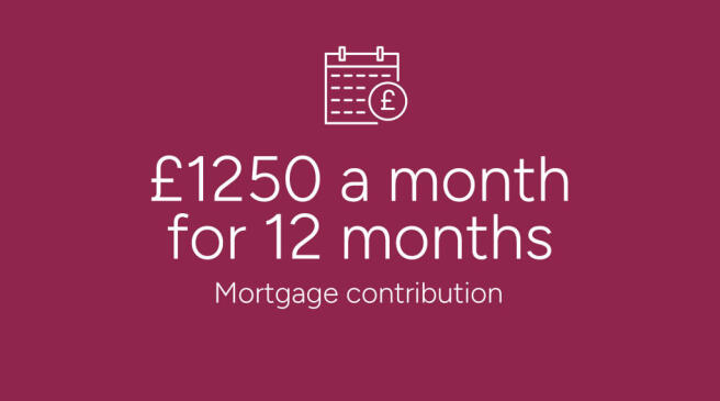 A calendar icon with a pound symbol hovers above text stating "£1250 a month for 12 months" and "Mor