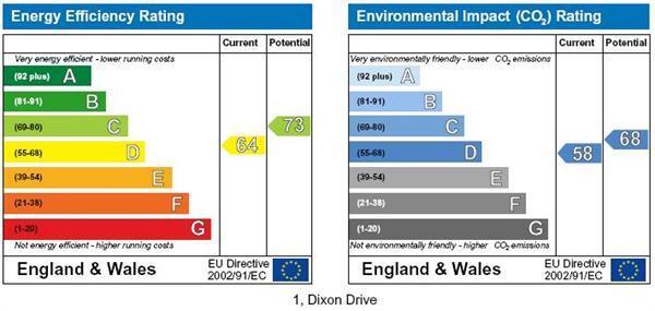 Epc Graph