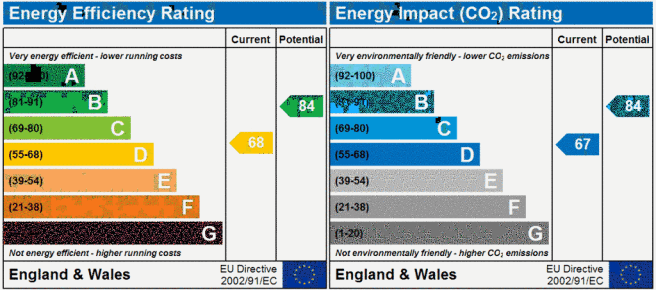 EPC