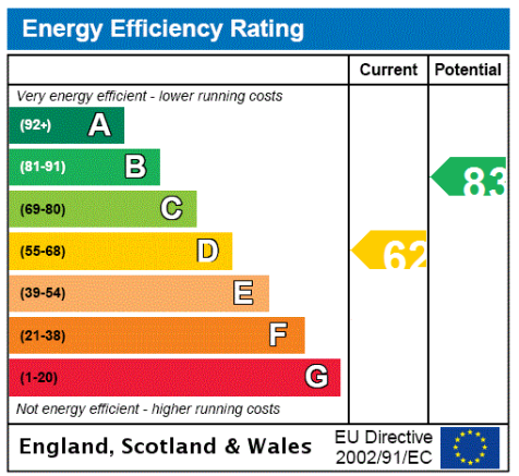 EPC