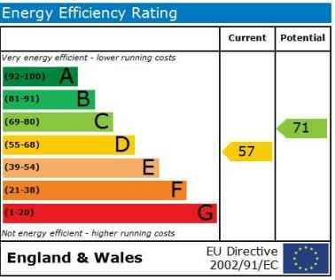 EPC Graph