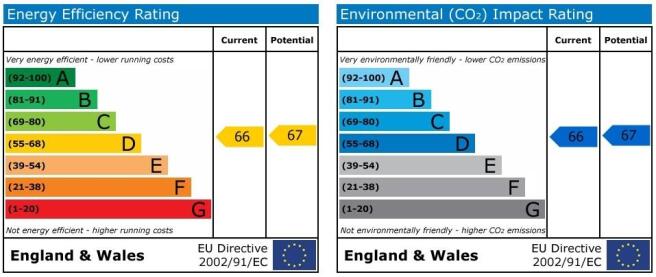 EPC Graph