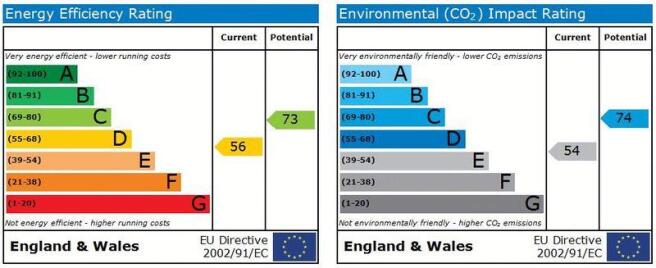 Epc Graph