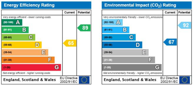 EPC Rating Graph