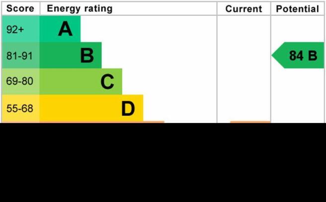 epc graph