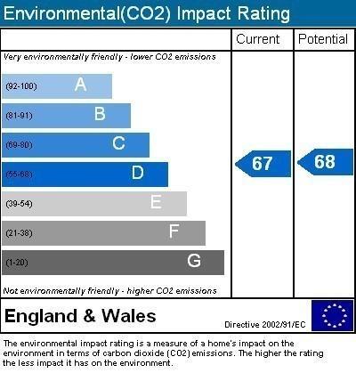 Environmental impact