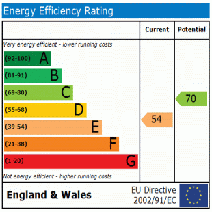 EPC
