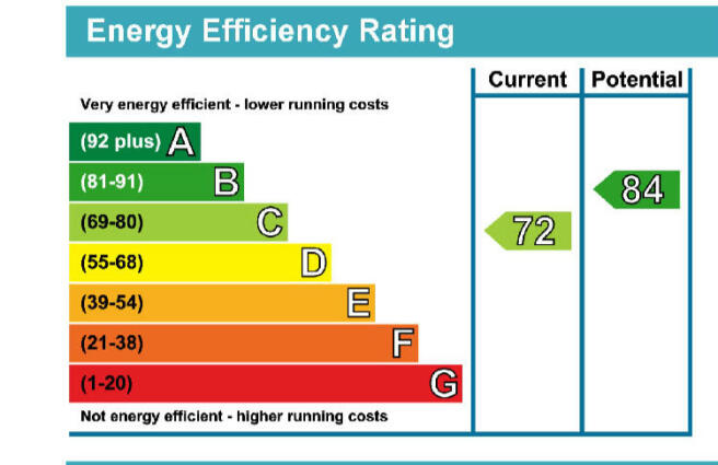 EPC