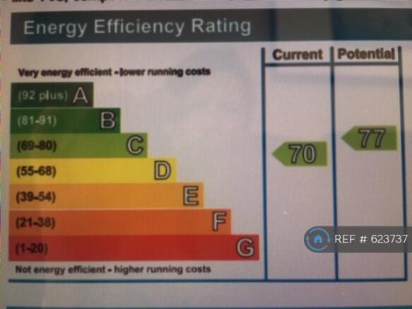 Epc Rating 