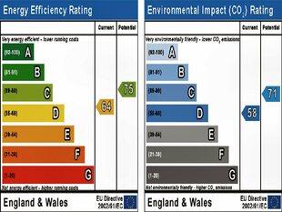 Energy Performance Graph