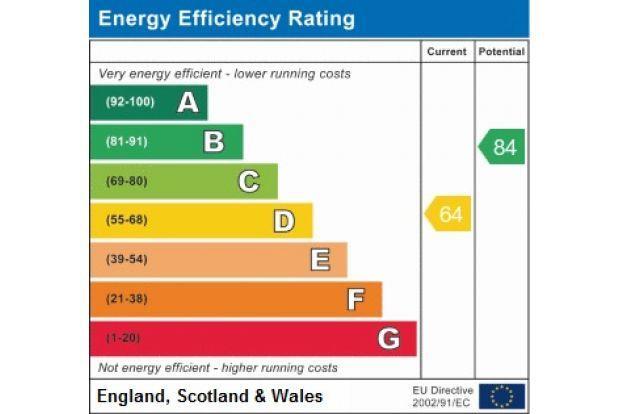 EPC graph