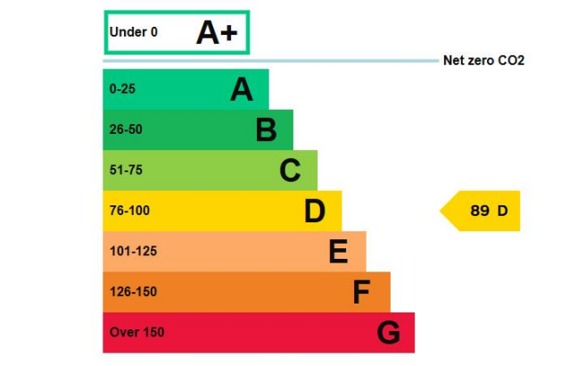 EPC Graph.png