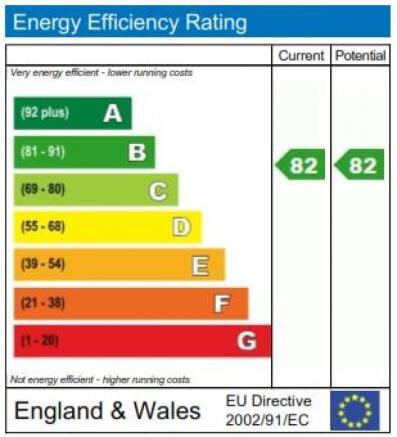 Energy Efficiency Rating