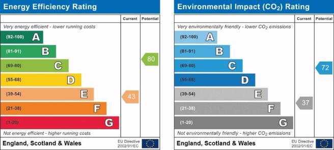 EPC graph