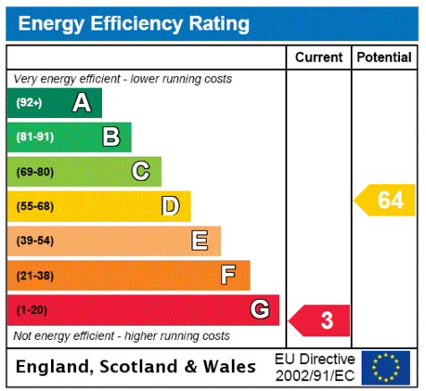 EPC