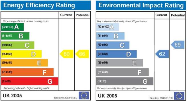EPC GRAPH