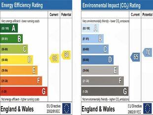 Energy Performance Graph