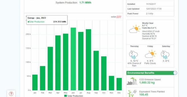 Solar Panels