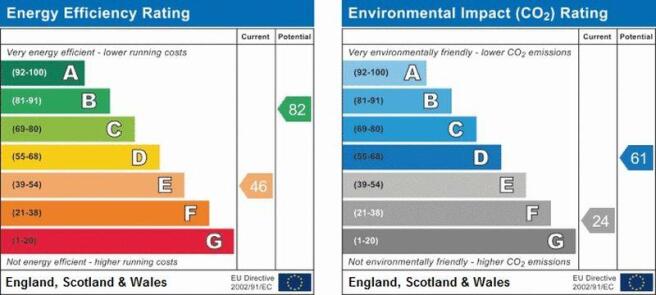 E.P.C. Graph