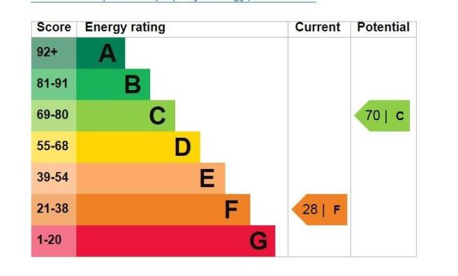 Epc