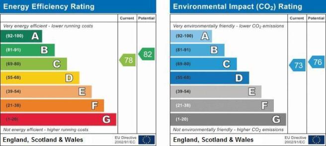 Energy Rating