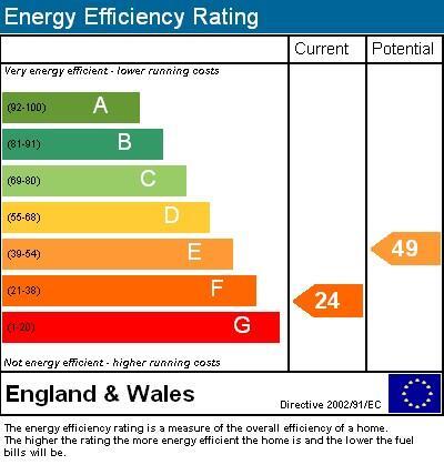 Energy Efficiency