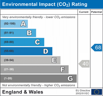 EPC