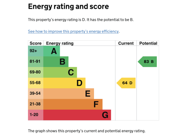 EPC rating D (64)