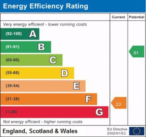 epc graph