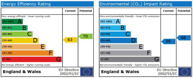 EPC