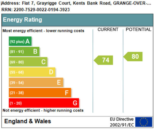 EPC graph