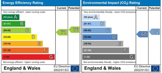 EPC Graph