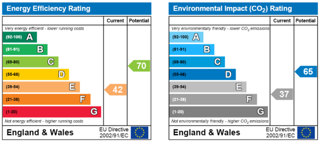 EPC