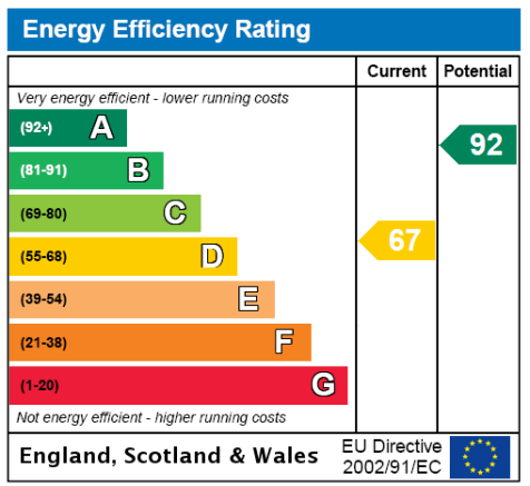 EPC