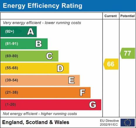 Energy Efficiency