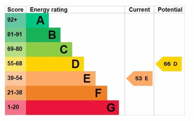 epc graph