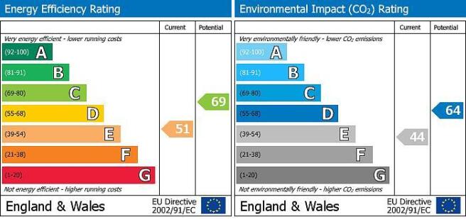 EPC graph