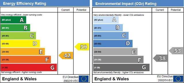 EPC Graph