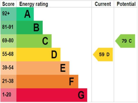 EPC_rating_graph