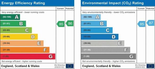 epc graph